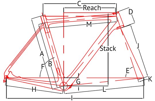 Asylum Frame Geometry Chart