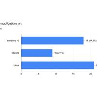 Stratify Toolbox Survey Results