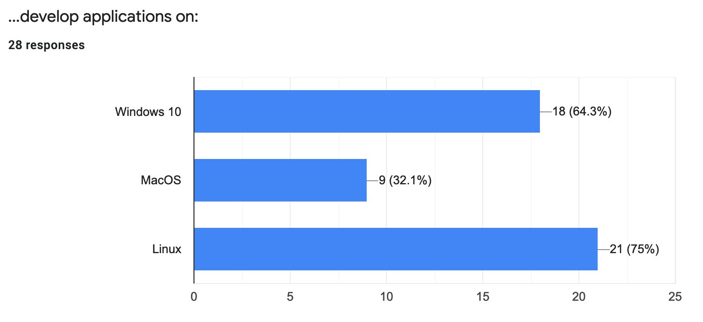 Stratify Toolbox Survey Results