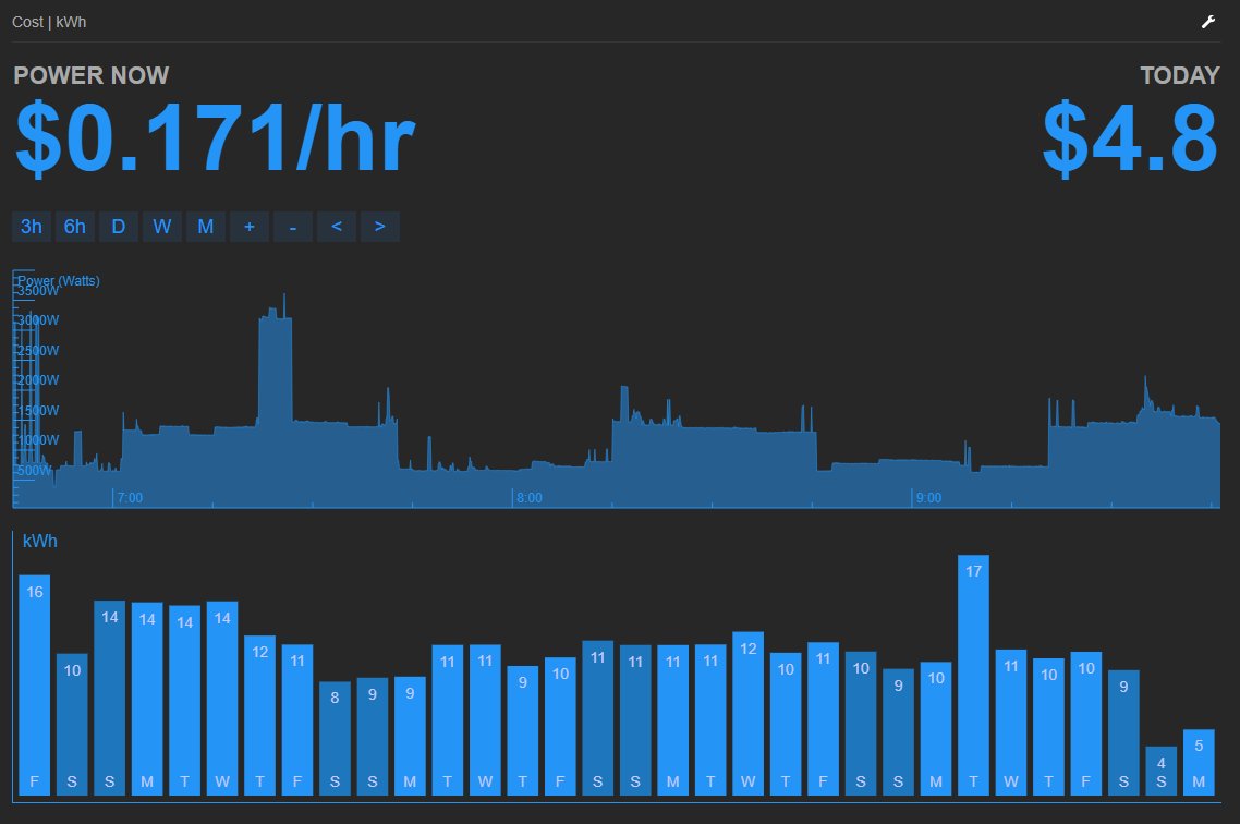 EmonCMS Usage Cost