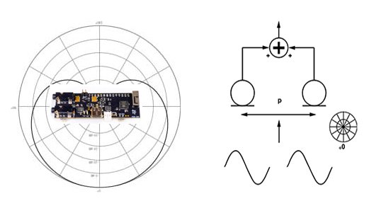 PICO DSP