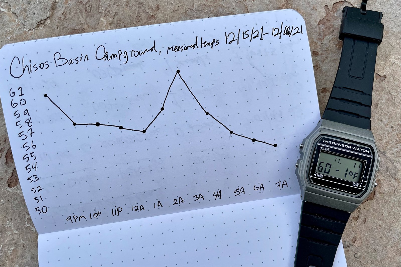 Sensor Watch update