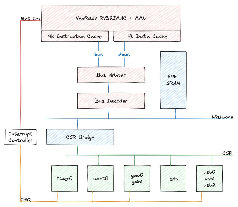 Moondancer SoC Architecture