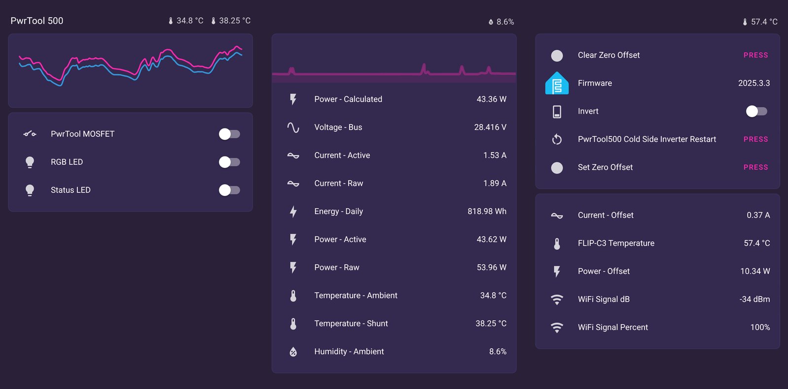 PwrTool 500 entities in a dashboard representing available data as of firmware 25.04