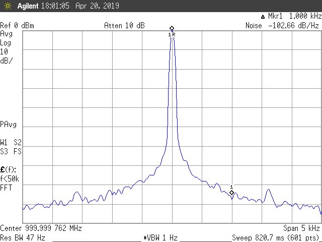 ERASynth Micro Phase Noise @ 1 GHz Output, 1 kHz offset
