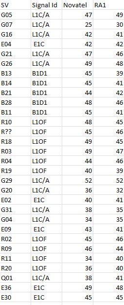 Tab.1 Comparison table
