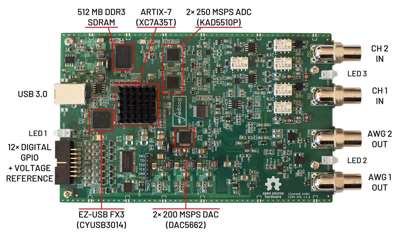 Hardware Components
