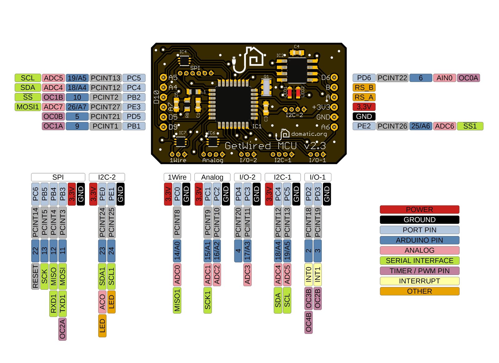 GetWired MCU Module Pinout