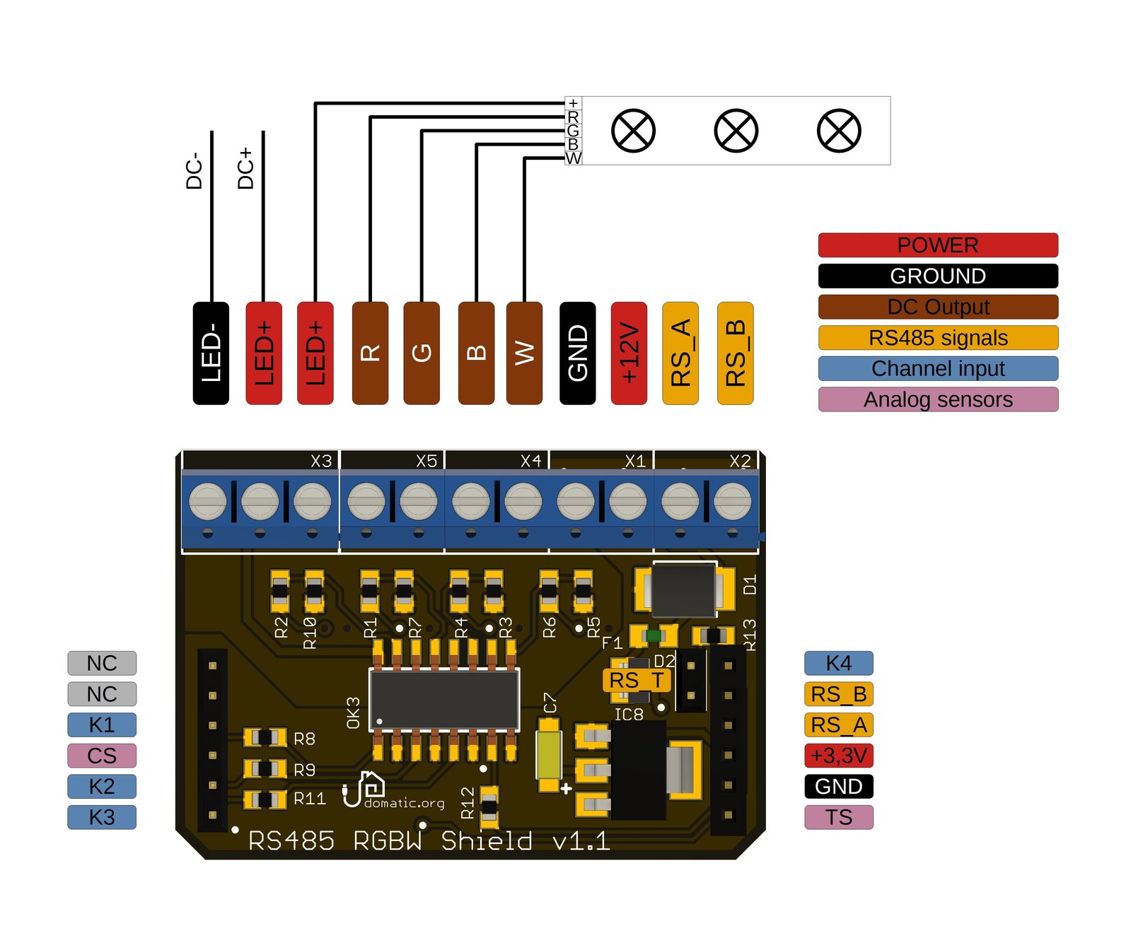 GetWired RGBW Module Pinout