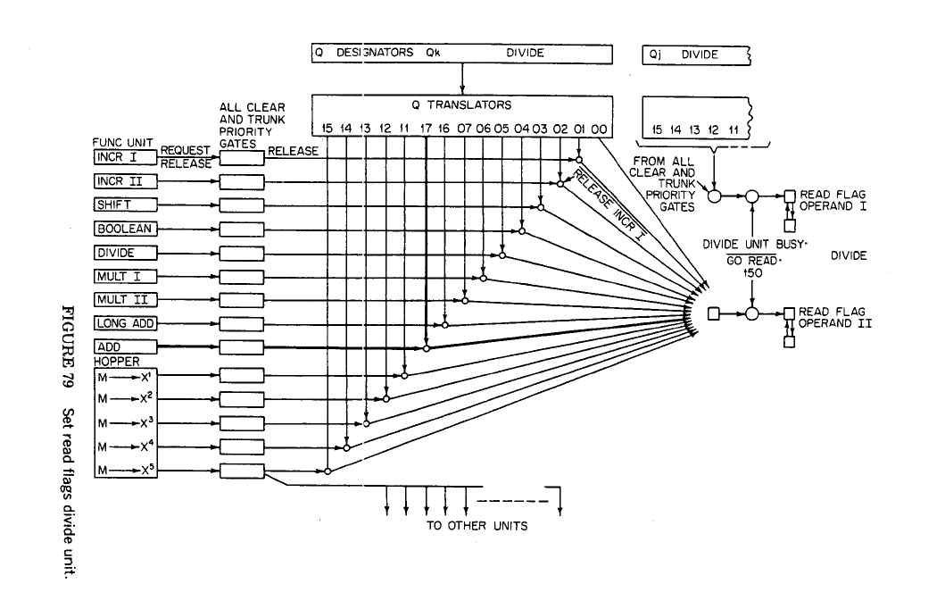 Excerpt from "Design of a Computer"