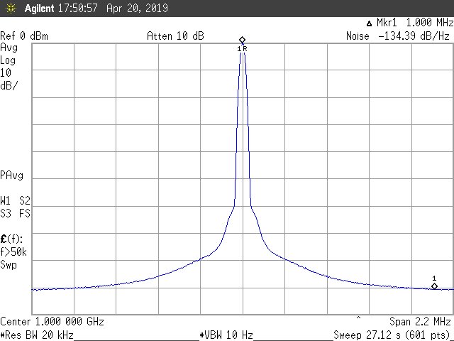 ERASynth Micro Phase Noise @ 1 GHz Output, 1 MHz offset