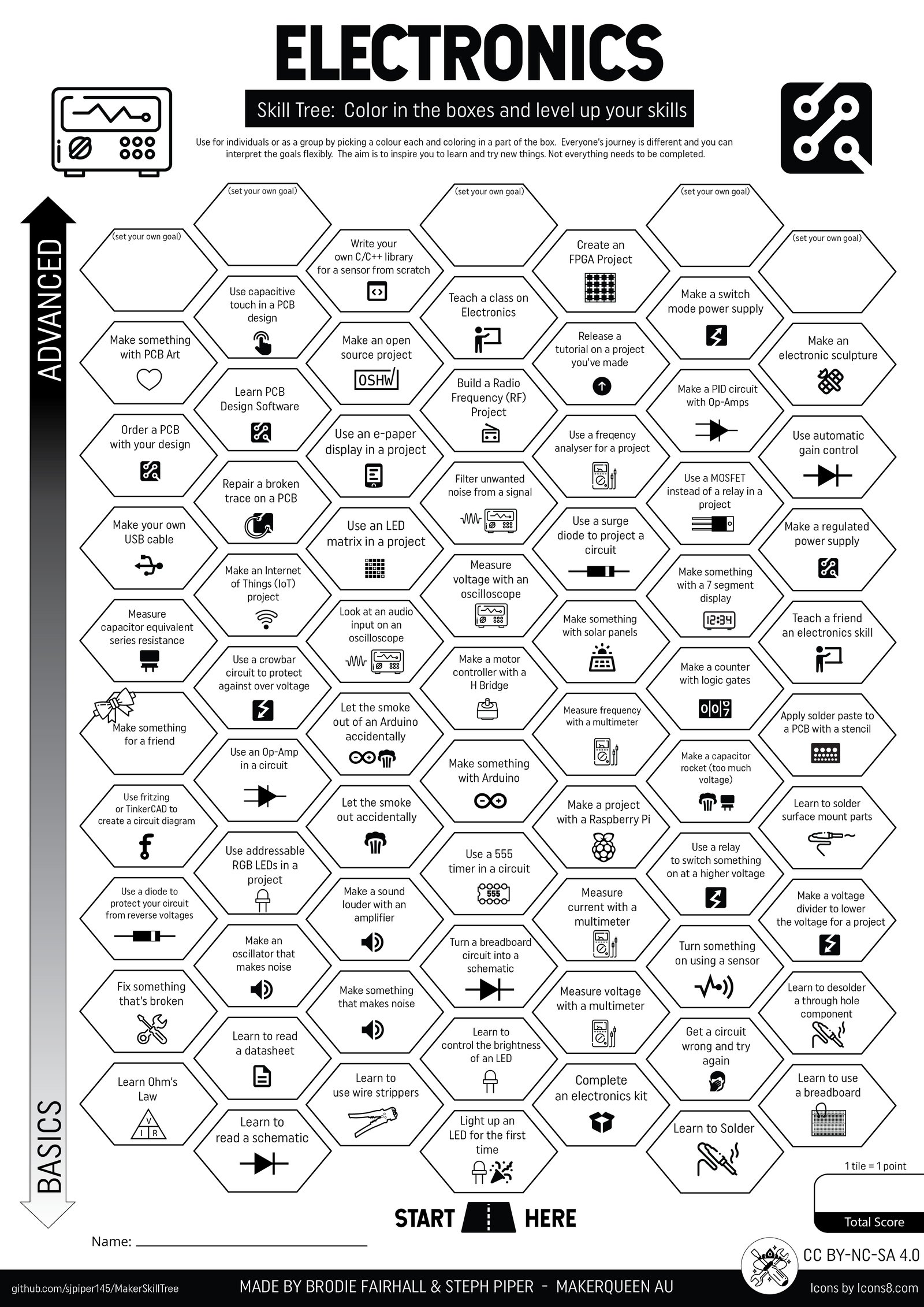Electronics Skill Tree