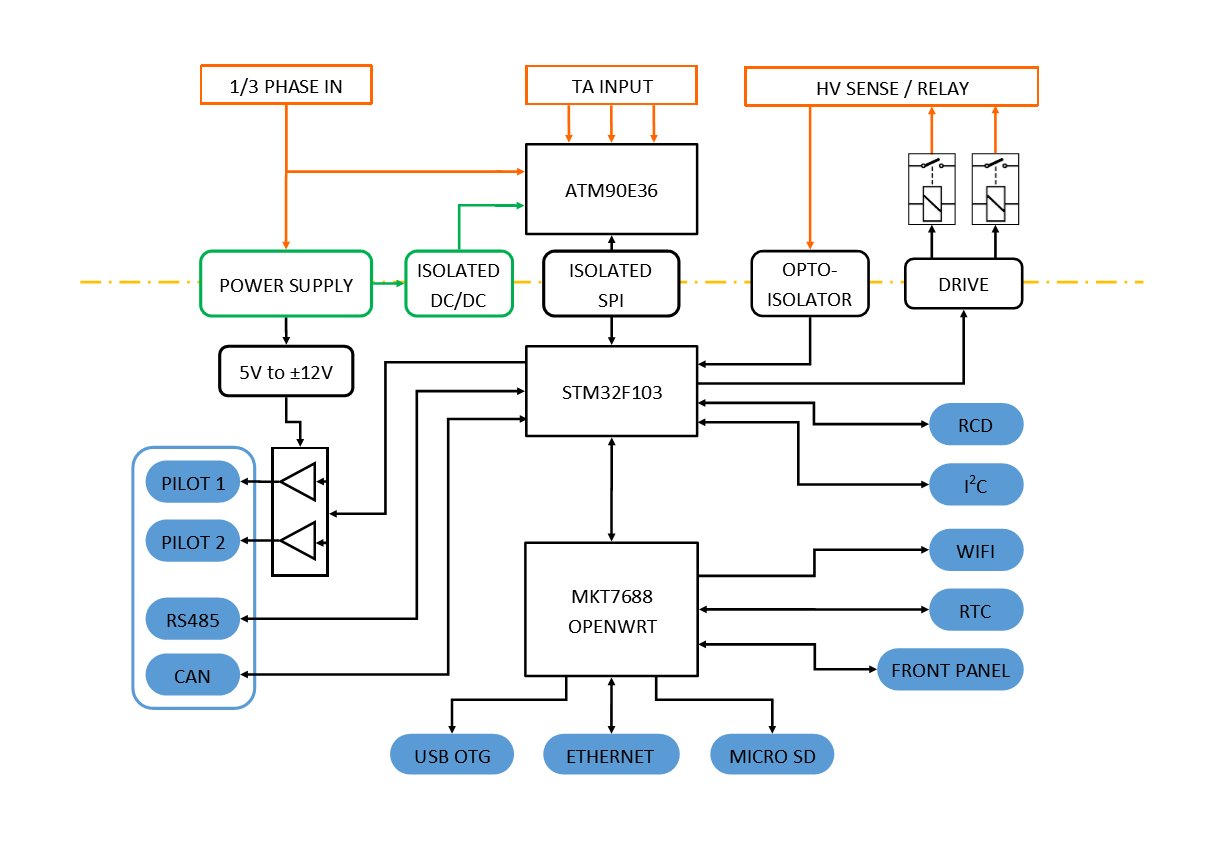 Prism Diagram