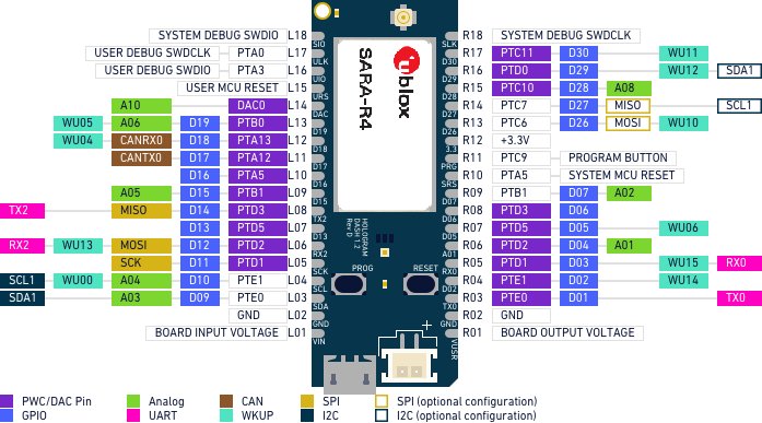 iota pinout