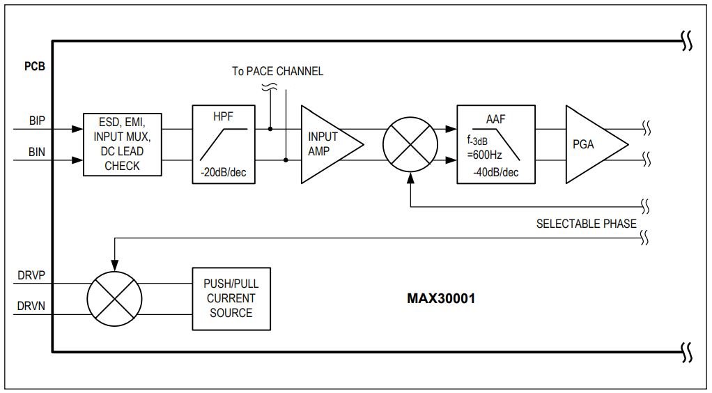 MAX30001 BioZ measurement circuitry
