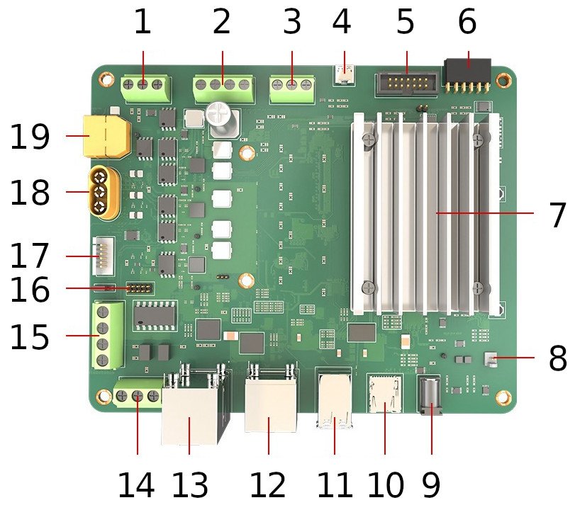 AMD Kria KD240 Drives Starter Kit block diagram