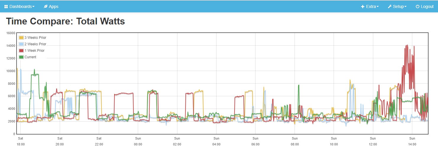 EmonCMS Graph 2