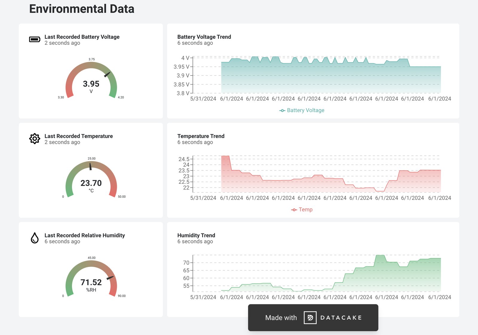 Conexio Stratus Pro Datacake demo
