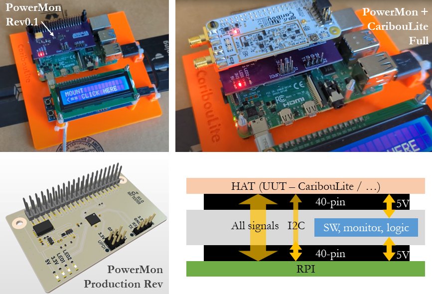 Power Monitor Assembly with a HAT