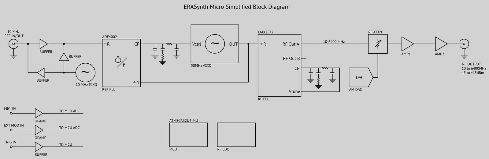 ERASynth Micro Simplified Block Diagram